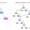 HMVC - Modules interaction