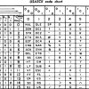 Characters encoding demystified Characters encoding demystified
