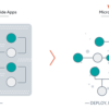 Microservices - maybe not