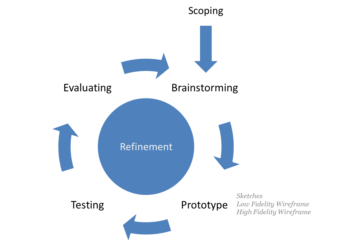 Reaffirming the truth "actors are not essentially users"