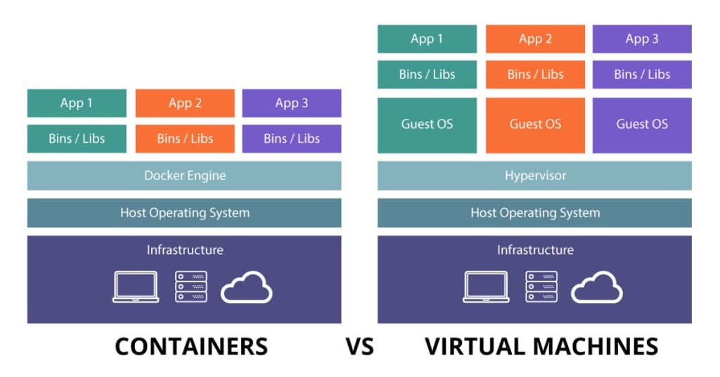 docker container