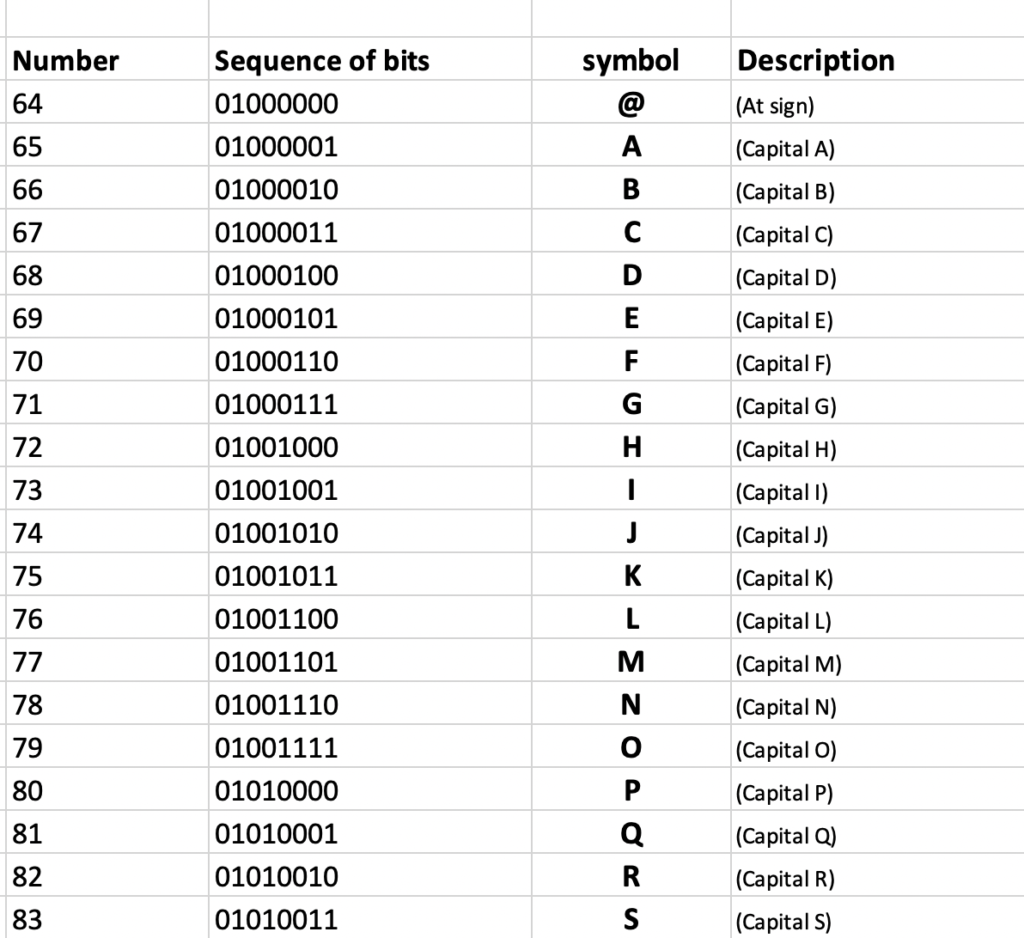 Characters encoding demystified